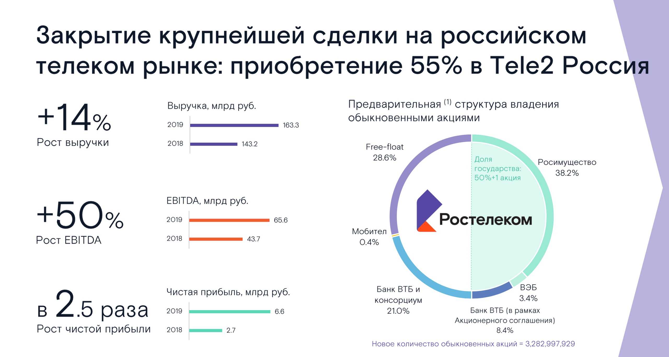 «дело башнефти»: от продажи уралом рахимовым до покупки «роснефтью»
