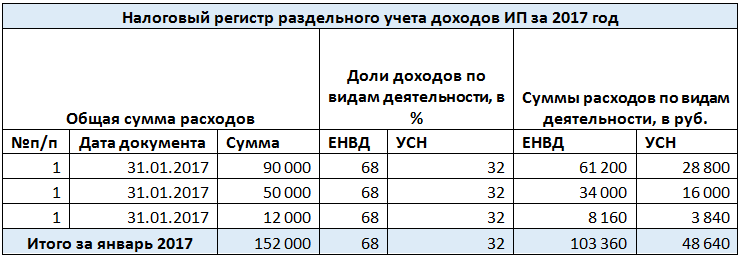 Учет и отчетность спок. сложные вопросы