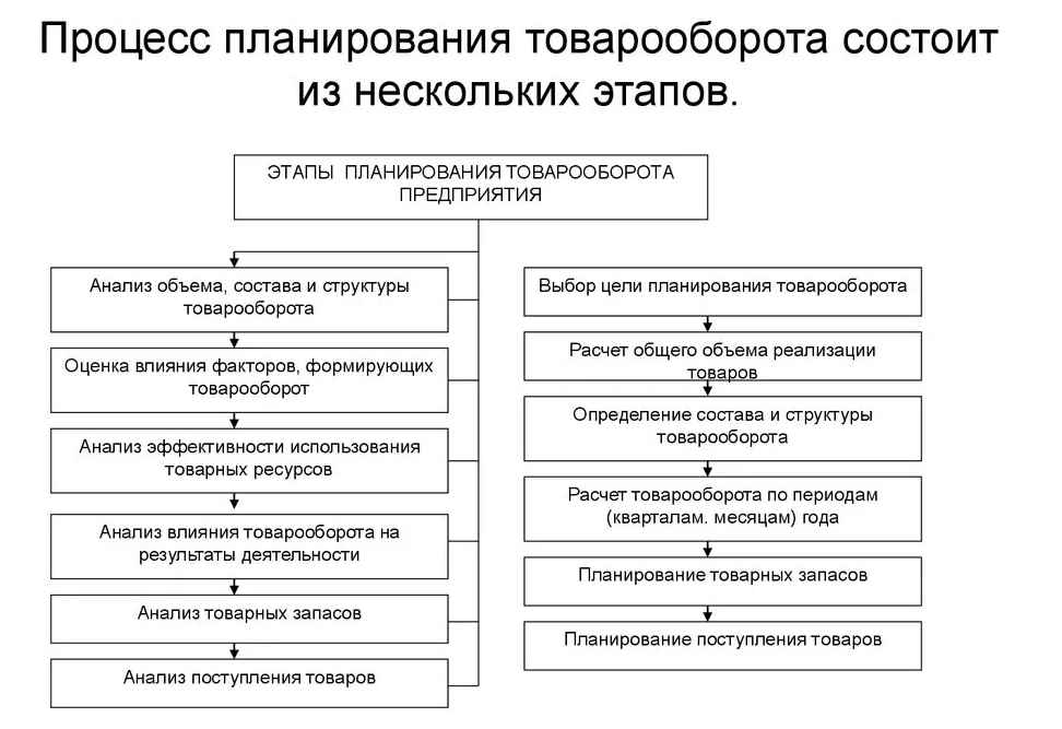 Как предложить товар на реализацию в крупные торговые сети на примере «перекрестка»