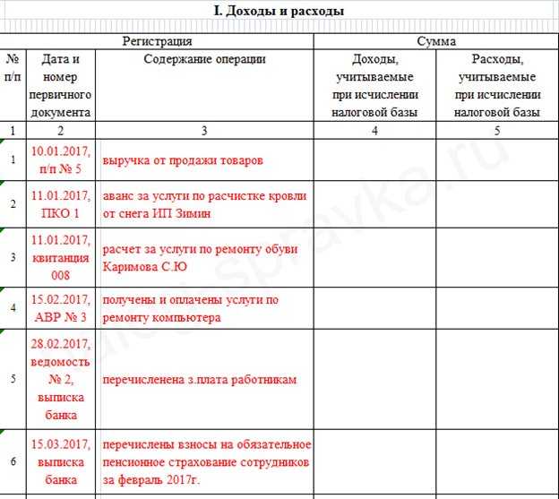 Правила ведения книги учета доходов и расходов по усн