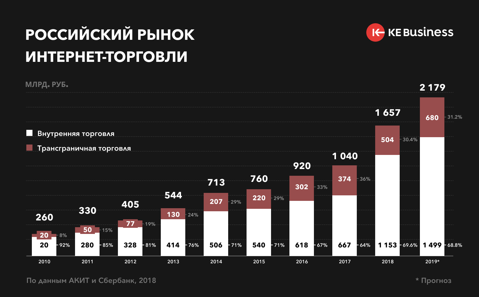 Плюсы здоровой конкуренции - «жажда» - бизнес-журнал