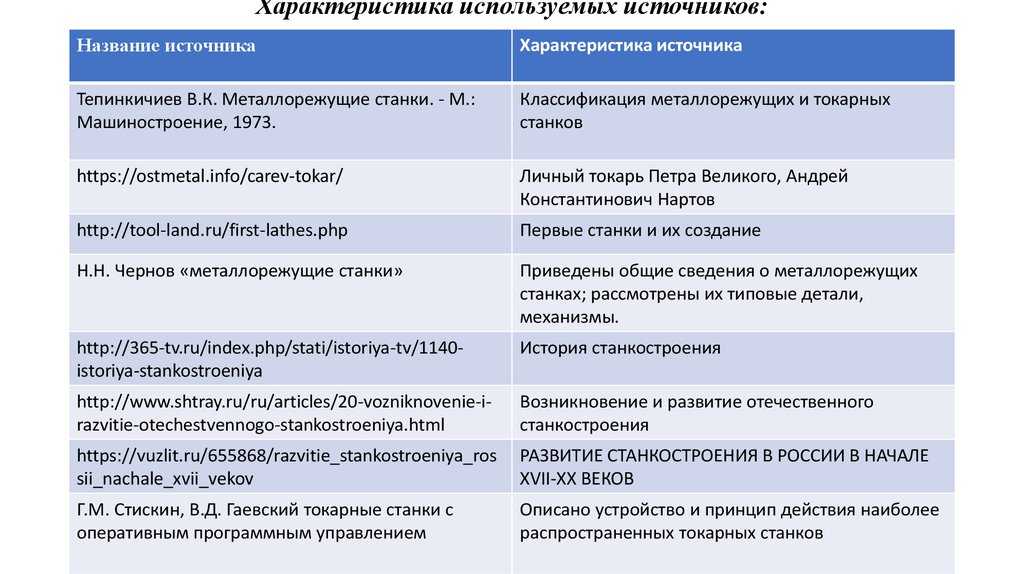 Перспективы развития и размещения машиностроения