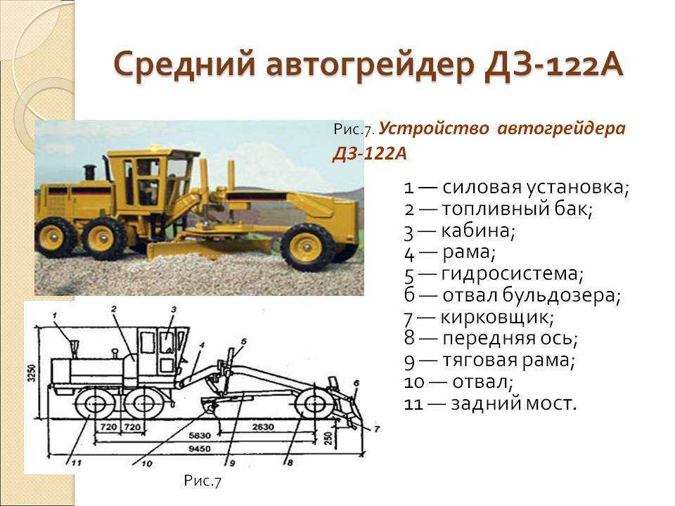 Грейдер гс-10.01: описание, технические параметры, стоимость | все о спецтехнике