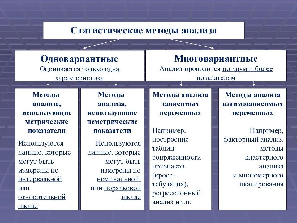 Теория и практика общественного развития - журнал | истина – интеллектуальная система тематического исследования наукометрических данных