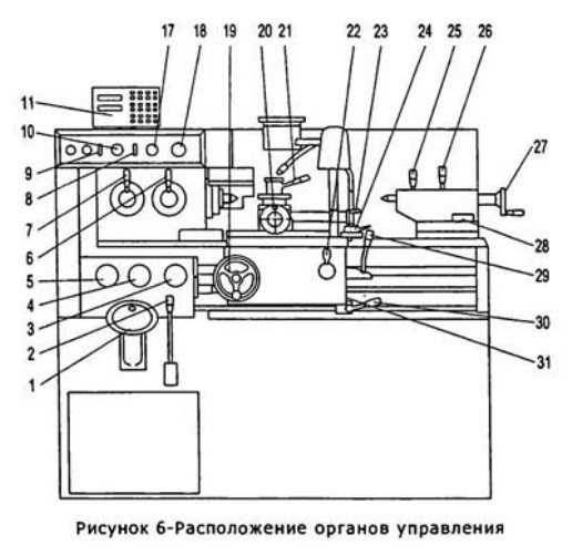 Технические характеристики и конструктивные особенности токарного станка иж-250