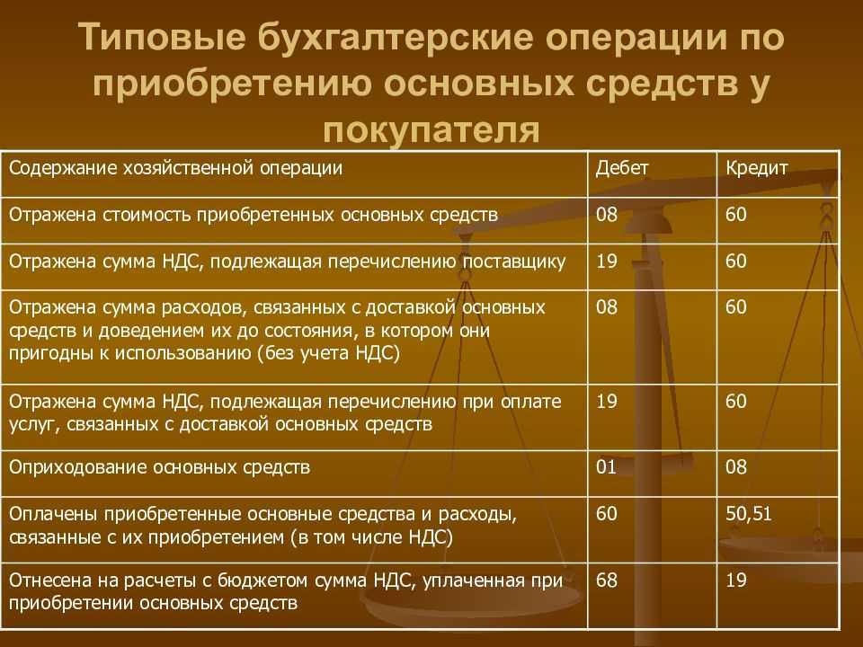 Фсбу 25/2018 бухгалтерский учет аренды — порядок и пример применения стандарта — «мое дело»