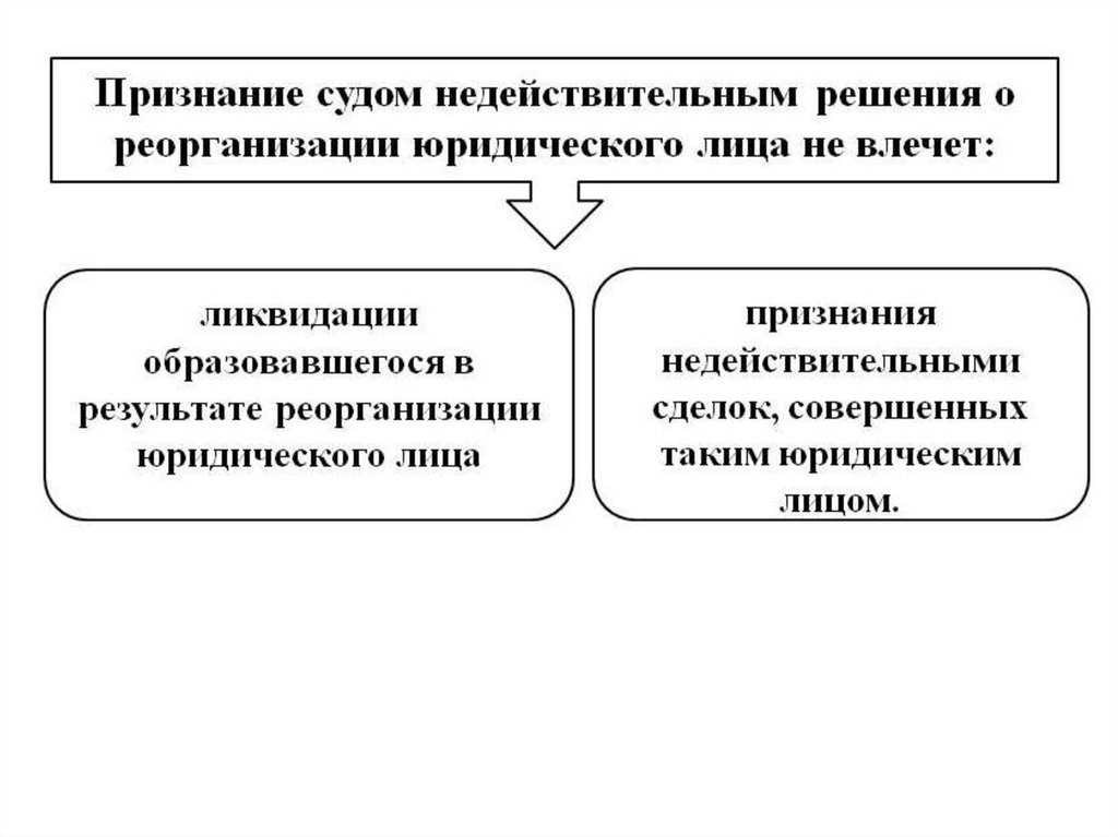 Отмена добровольного решения о ликвидации юридического лица