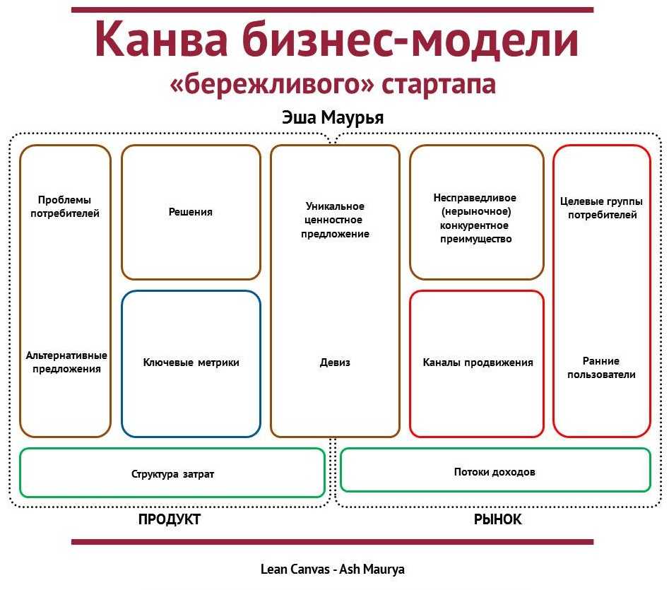 Бизнес плана для 3d печати