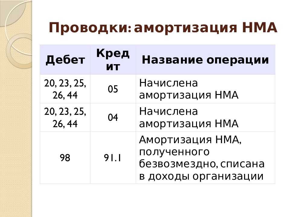 10 счет бухгалтерского учета — материалы в 2023 году