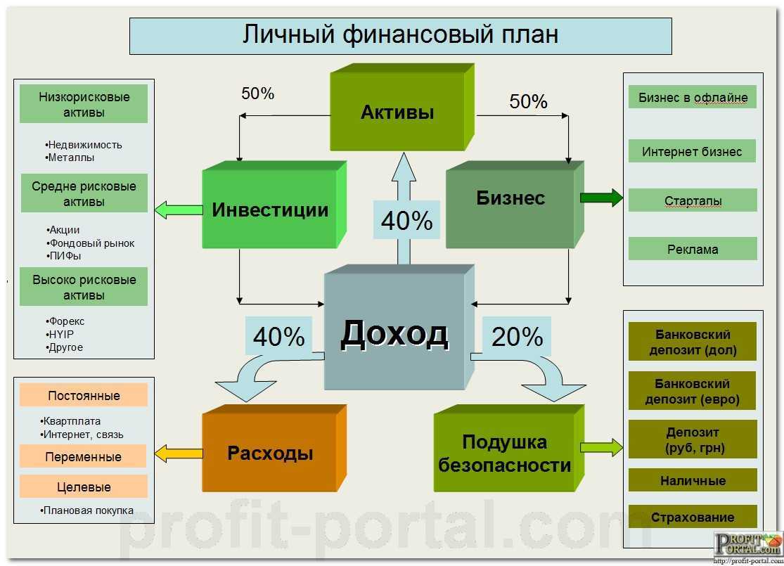Семейный психолог: как построить бизнес на консультациях