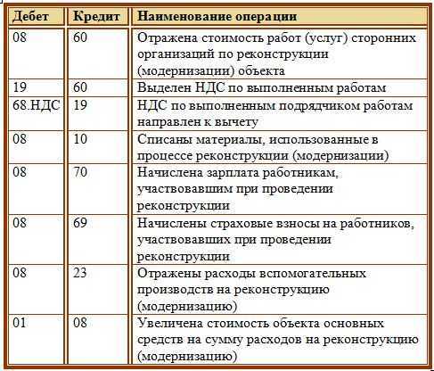 Затраты на корпоратив в бухгалтерском учете в 2021 году: как можно провести