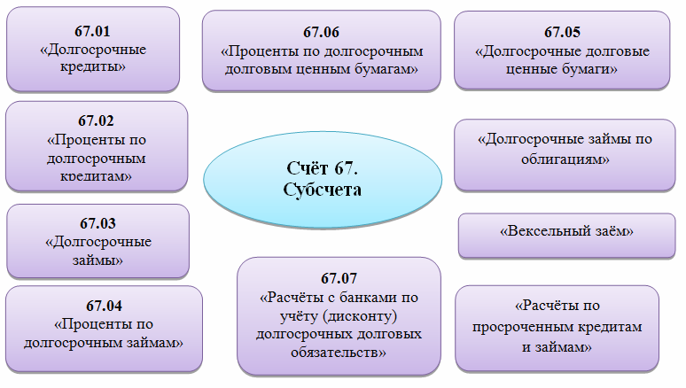 Счета бухгалтерского учета в «1с:бухгалтерии 8» - бух.1с, сайт в помощь бухгалтеру