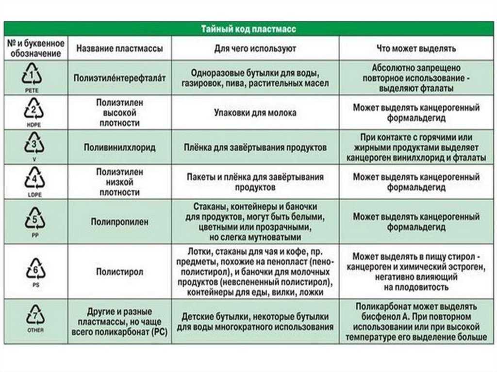 Обозначения на пластиковой посуде: расшифровка