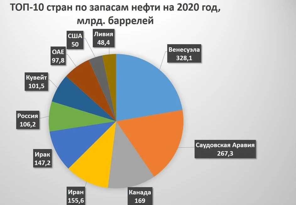 Природные ресурсы россии: кому принадлежит нефть и другие природные богатства