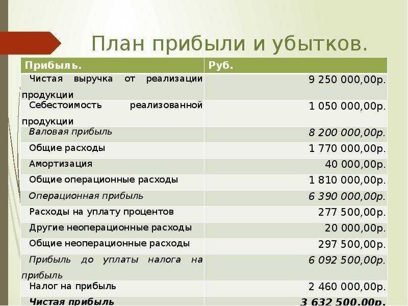 Как открыть аптеку с прибылью 200.000 руб: реальные примеры