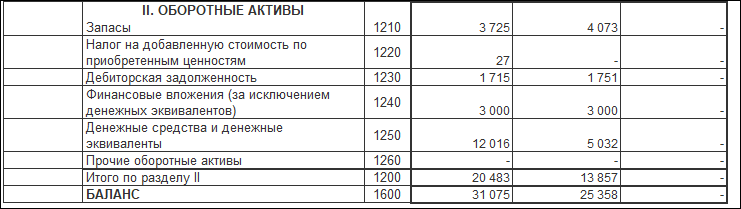 59 счет – проводки и примеры операций по счету