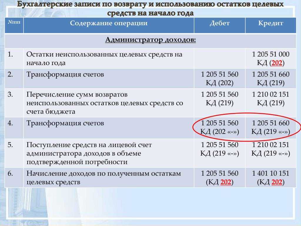 Проводки по целевому финансированию счет 86 дт 76 кт 86