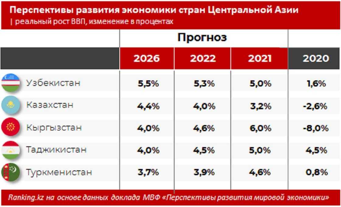 Узбекистан