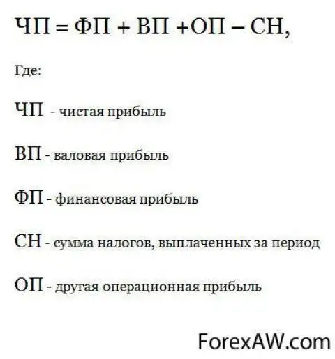 Чистый доход. формула расчета. пример
