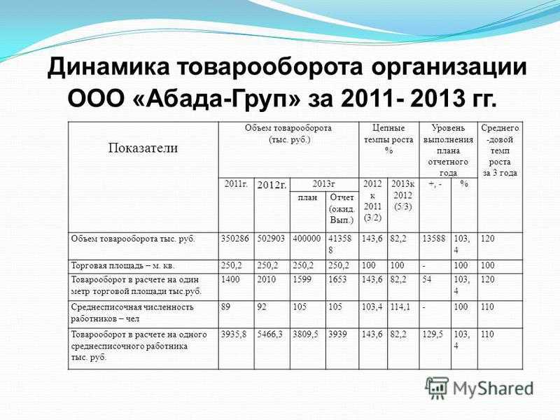 Товарооборот: формула, показатели, виды, анализ товарооборота. товарооборот