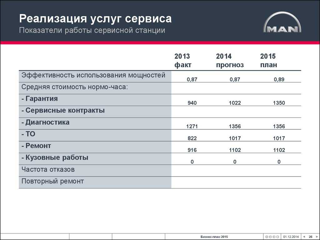 Сколько можно заработать на мини-экскаваторе и мини-погрузчике?