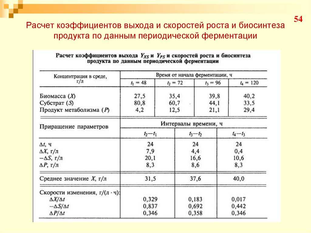 Коэффициент загрузки оборудования. формула. норматив