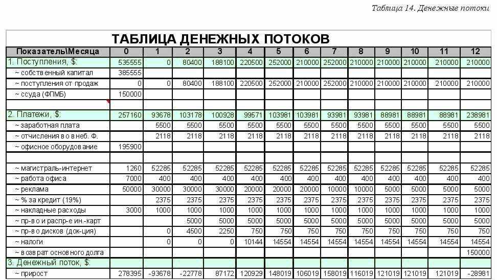 Как начать фермерское хозяйство с нуля без денег?