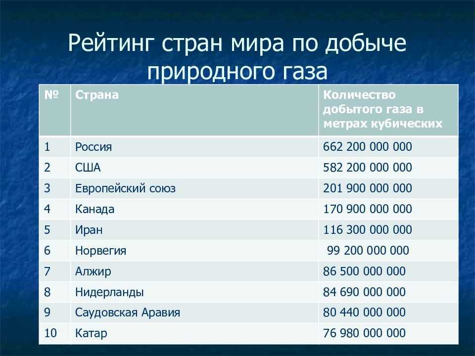Экономика армении 2022-2023 в цифрах | take-profit.org