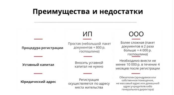 Может ли ип быть генеральным директором ооо?
