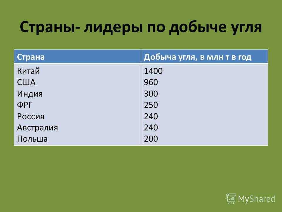 Экономика армении - ведущие отрасли, ввп и уровень благосостояния