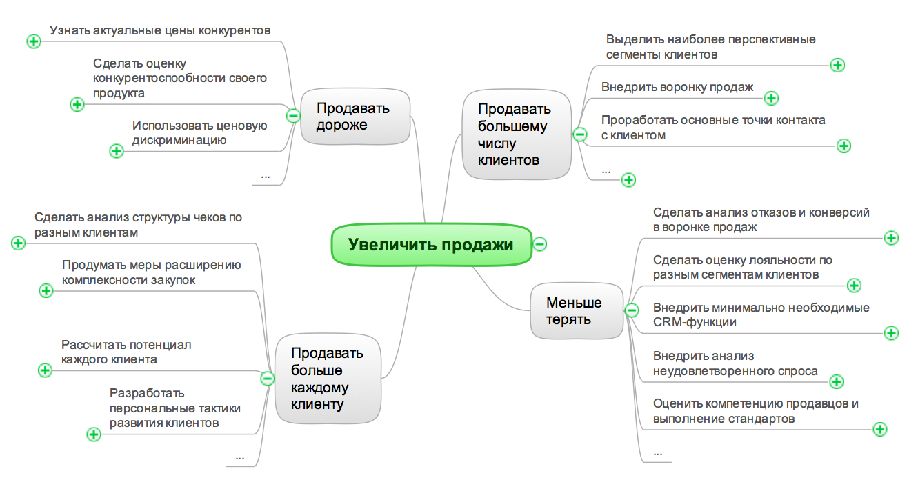 Как увеличить прибыль автосервиса - александр берников