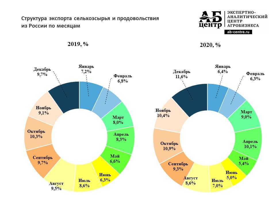 Внешняя торговля россии с китаем в 1 кв. 2020 г.