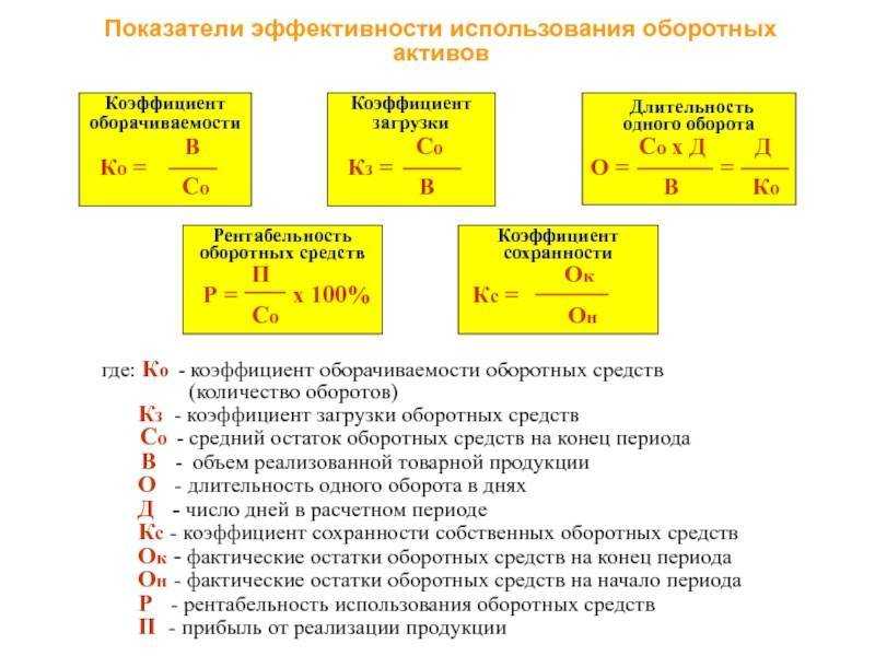 Оборачиваемость оборотных средств формула