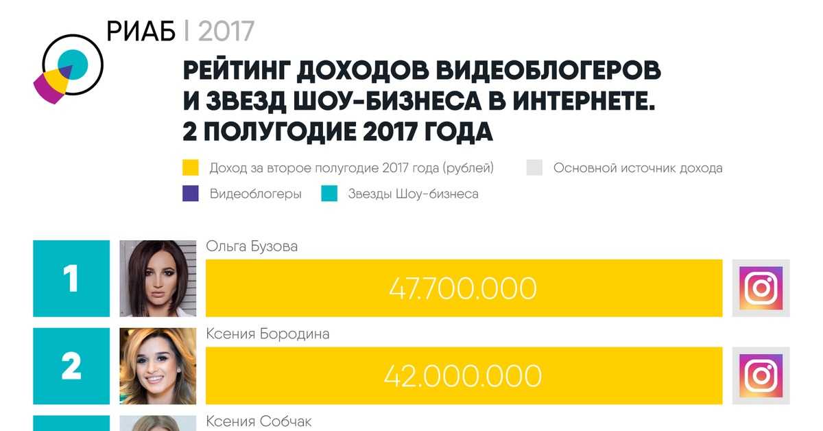 Сколько зарабатывает ольга бузова в месяц, в год