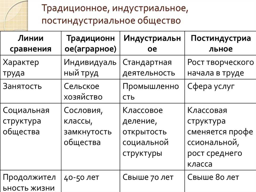 Всеобщая история