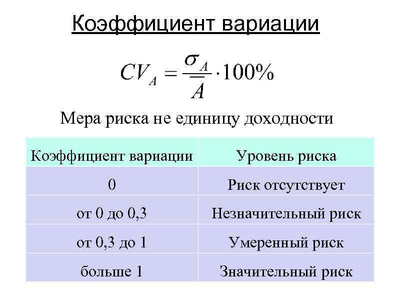 Коэффициент вариации в показательной статистике: как рассчитать среднеарифметическое значение, мера дисперсии | tvercult.ru