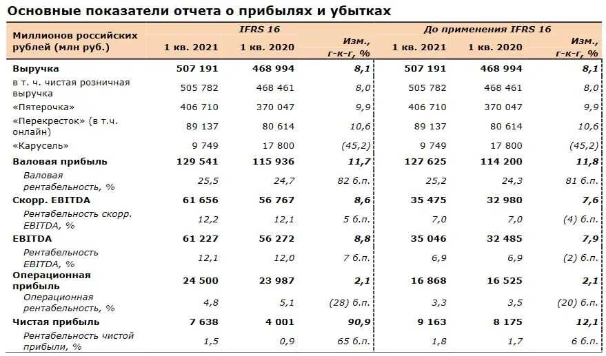 Обзор акций казахстанских компаний