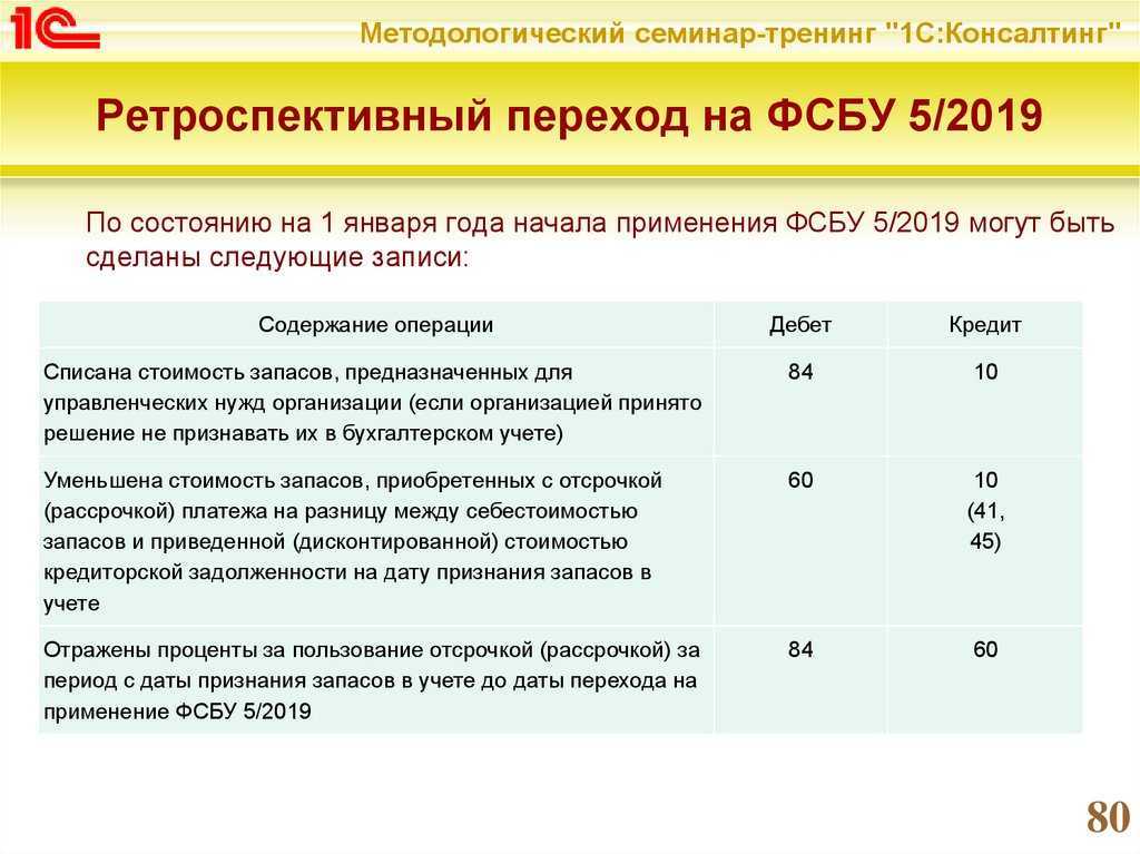 Что такое субсчета в бухгалтерском учете