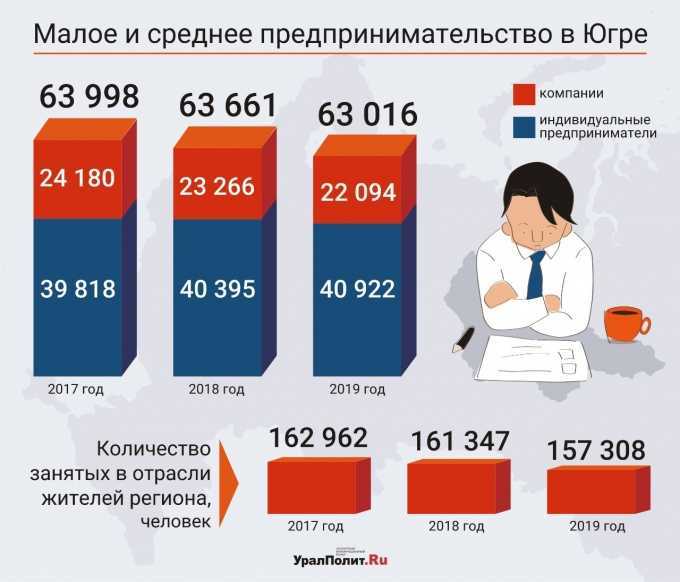 Перечень основных свойств древесины, их определения и виды