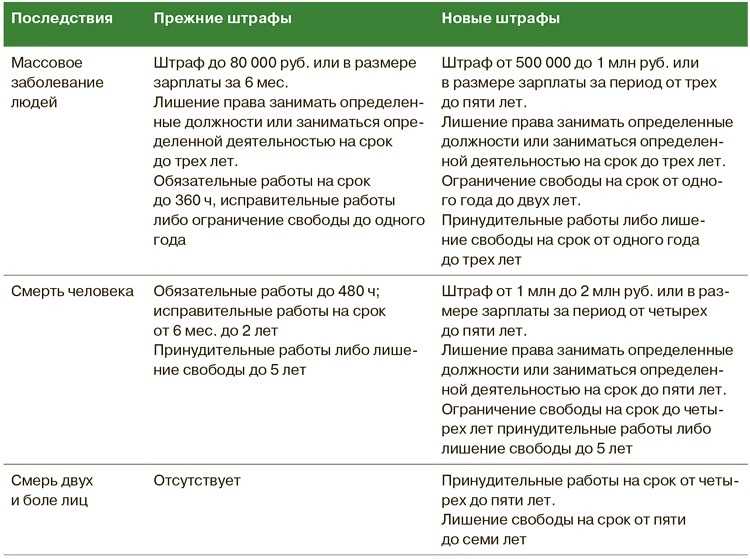 Если работник не оформлен официально штраф ип 2021 — узнай на pravitzakon.ру