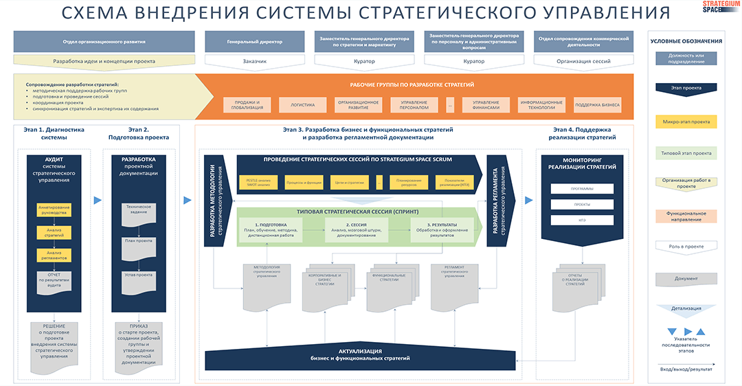 Жизненный цикл организации и предприятия:  разбираем основные этапы на примерах — powerbranding.ru