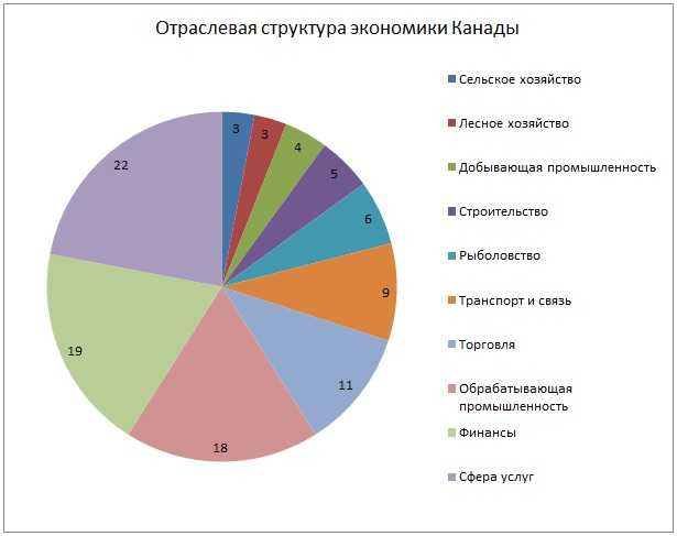 Валовый внутренний продукт канады, 1970-2021