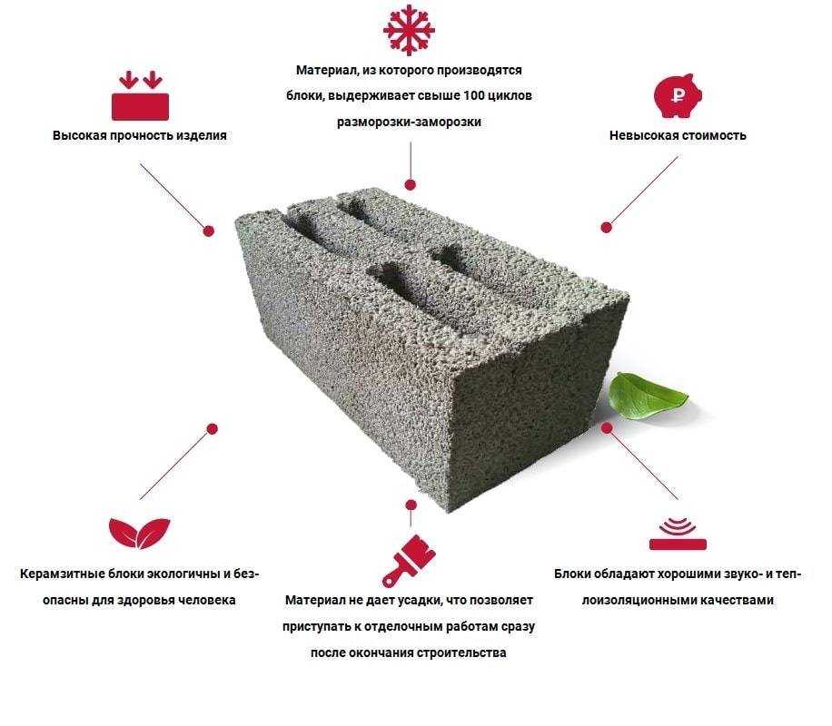 Технология объемно-блочного домостроения: плюсы и минусы