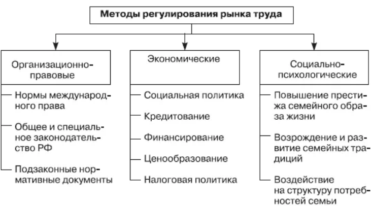 Перспективы развития газовой отрасли россии с учетом трансформации глобальных рынков - рынок - статьи журнала
