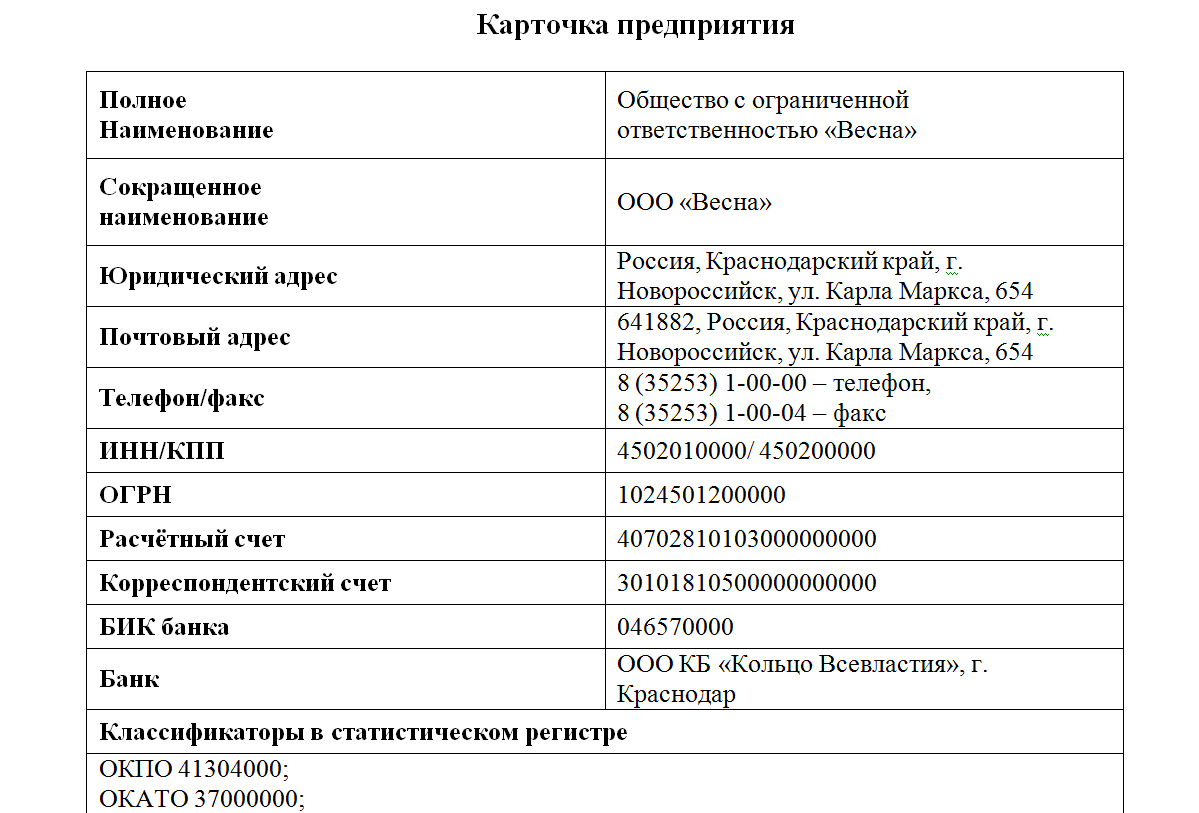 Что такое карточка предприятия: правила заполнения и образец