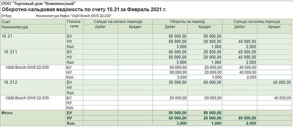 Группировка, хранение, обработка сведений о поступающей недвижимости, оборудовании, основных средствах с помощью ОСВ по счету 01 Как включать в состав ОС