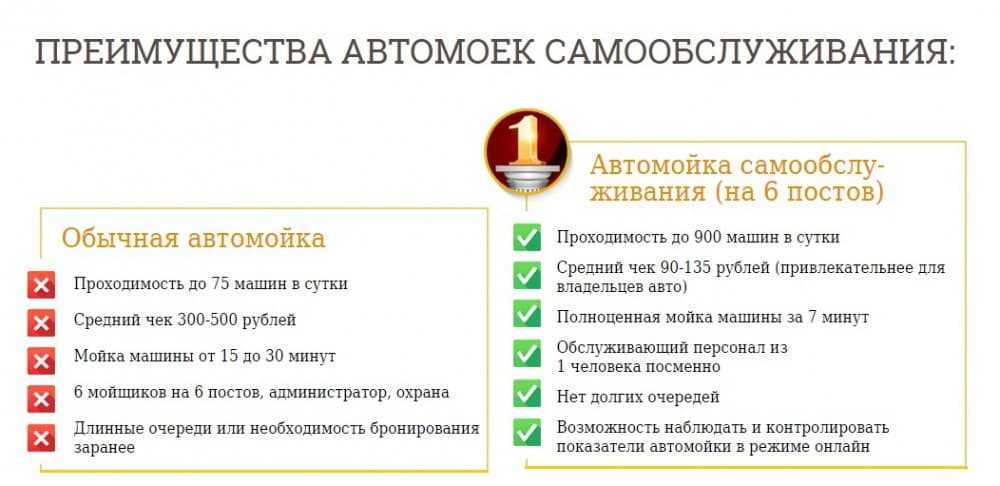 Автомойка для грузовиков как бизнес от а до я. как открыть автомойку - финансовый план