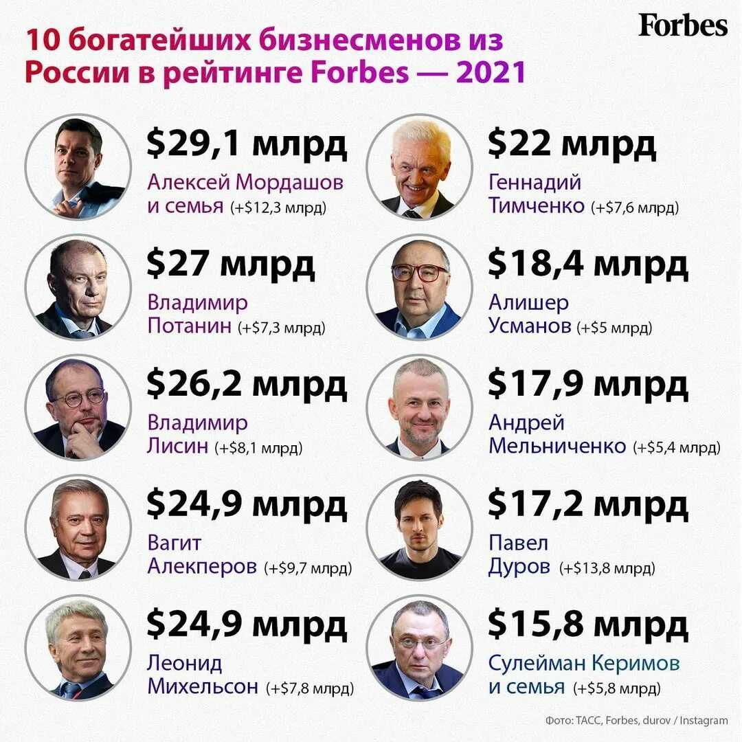 Кто из семьи назарбаева попал в список forbes kazakhstan - 2022 — forbes kazakhstan