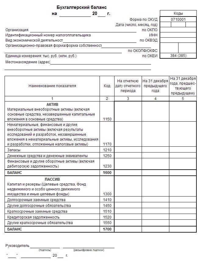 Как составить бухгалтерский баланс