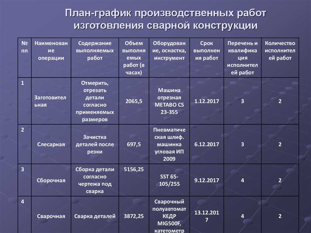 Как заработать на сварочных работах | мк-союз.рф